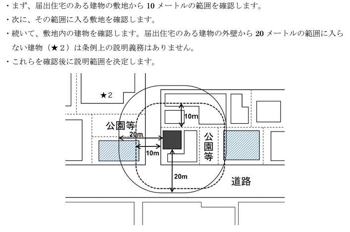 新宿区で民泊を行うためには、敷地から10mの範囲に周知する必要があります。